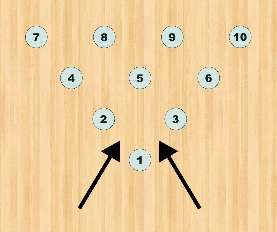 WHERE TO HIT THE PINS TO OPTIMIZE STRIKING